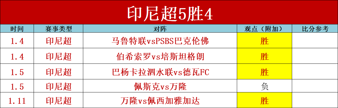 进球后意外,离场,媒体记者确,LEJIN,Sports,乐竞体育,体育直播,体育赛事,APP下载,官方网地址